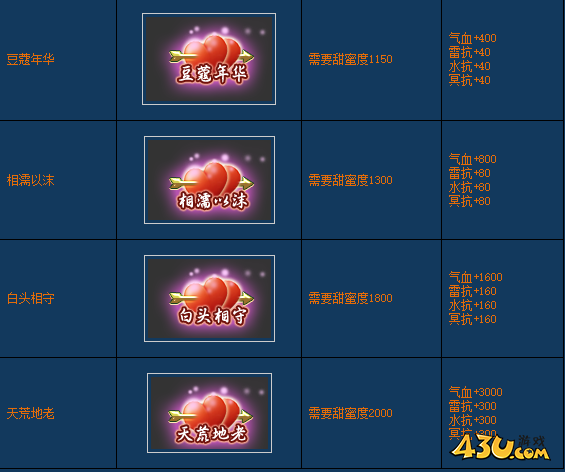 《醉西游》仙缘系统怎么玩 仙缘系统玩法介绍