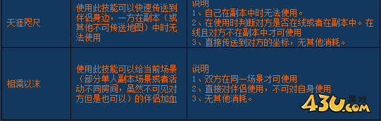 《醉西游》仙缘系统怎么玩 仙缘系统玩法介绍