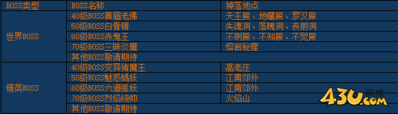 《醉西游》除魔卫道怎么玩 除魔卫道玩法攻略
