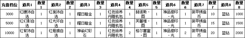 43u《星神纪元3.5折》线下返利活动