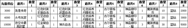 43u《星神纪元3.5折》线下返利活动