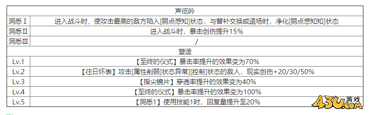 重返未来：1999小春雀儿有什么技能 角色技能介绍