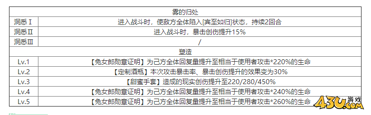 重返未来：1999芭妮芭妮有什么技能 角色技能介绍