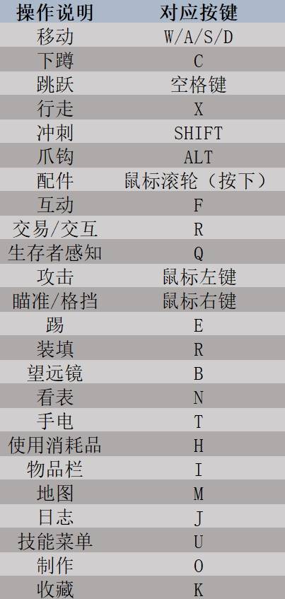 消逝的光芒:困兽新手入门指南 操作说明讲解