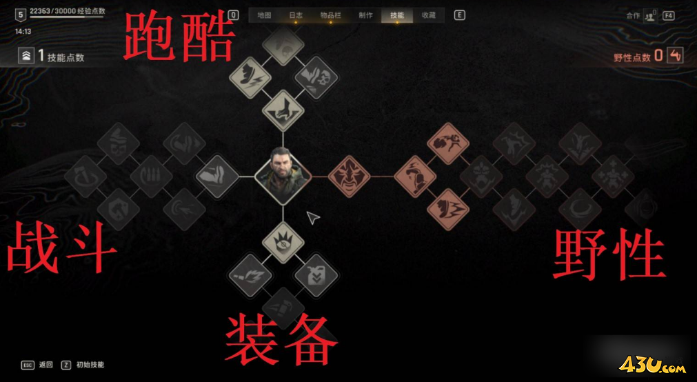 消逝的光芒:困兽新手入门指南 加点方向教学