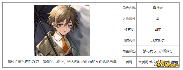 重返未来：1999雾行者有什么技能 角色技能介绍