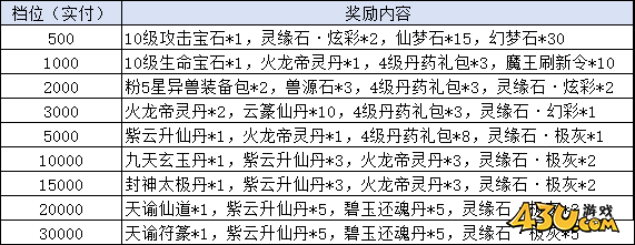 43u《天堂魔狱》线下累充返利活动