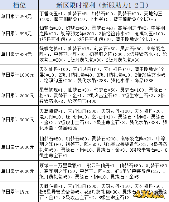 43u《天堂魔狱》线下累充返利活动