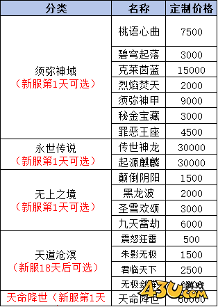 43u《天堂魔狱》线下累充返利活动