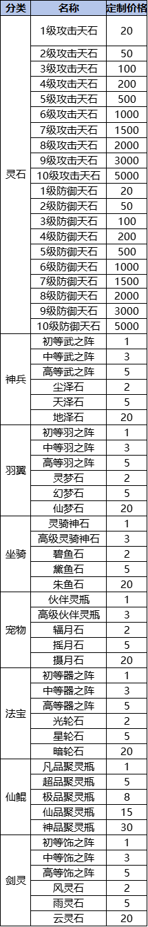 43u《天堂魔狱》线下累充返利活动