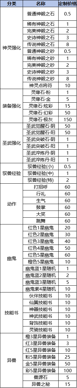 43u《天堂魔狱》线下累充返利活动