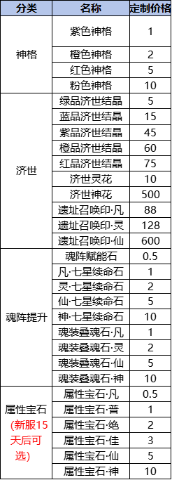 43u《天堂魔狱》线下累充返利活动