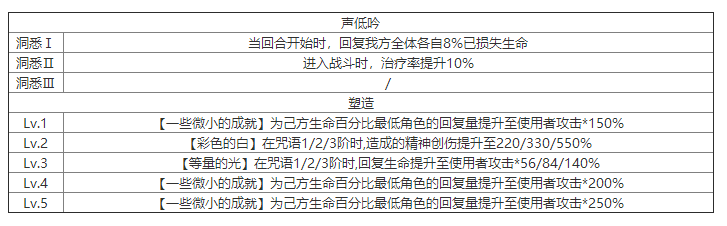 重返未来：1999APPLe有什么技能 角色技能介绍