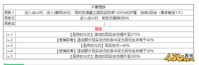 重返未来：1999星之眼有什么技能 角色技能介绍