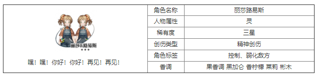 重返未来：1999丽莎路易斯有什么技能 角色技能介绍