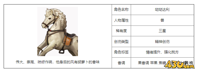 重返未来：1999哒哒达利有什么技能 角色技能介绍