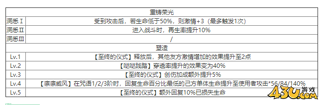 重返未来：1999哒哒达利有什么技能 角色技能介绍