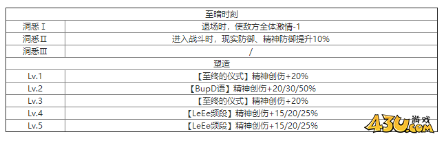 重返未来：1999无线电小姐有什么技能 角色技能介绍