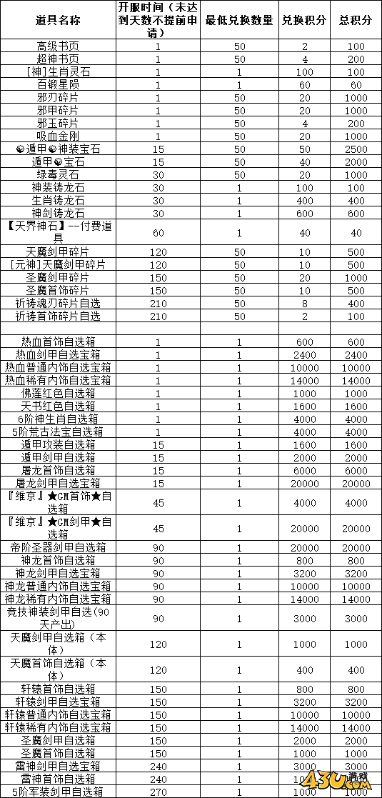 《维京传奇》2025新增线下积分兑换活动 《维京传奇》2025新增线下积分兑换活动