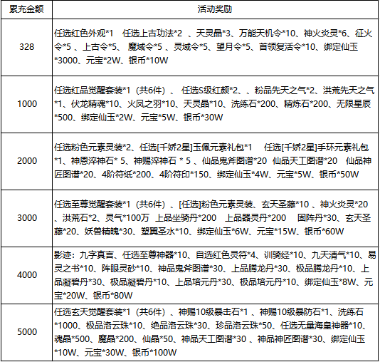 《云海寻仙记》10月1日-8日国庆活动公告