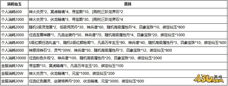 《云海寻仙记》10月1日-8日国庆活动公告