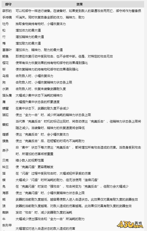 寂静岭f全御守效果攻略 御守效果介绍