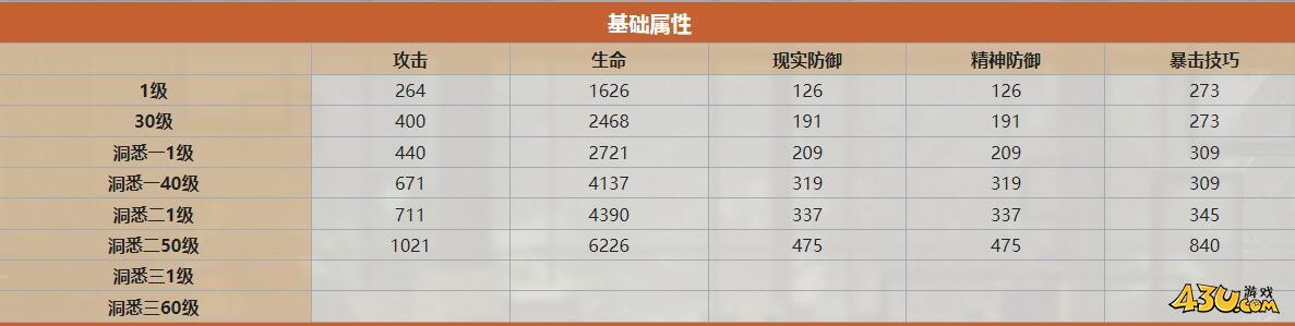 重返未来：1999未锈铠什么技能 角色技能介绍