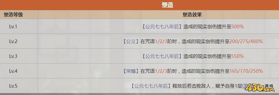重返未来：1999未锈铠什么技能 角色技能介绍