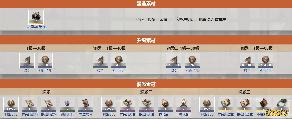 重返未来：1999未锈铠什么技能 角色技能介绍