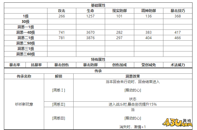重返未来：1999星锑什么技能 角色技能介绍