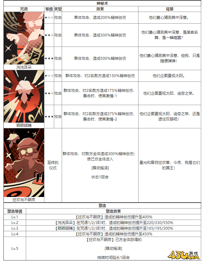 重返未来：1999星锑什么技能 角色技能介绍