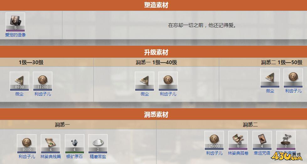 重返未来：1999爱宠什么技能 角色技能介绍