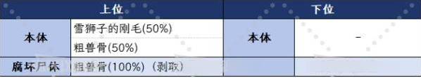 怪物猎人荒野雪狮子位置在哪里 雪狮子位置掉落攻略