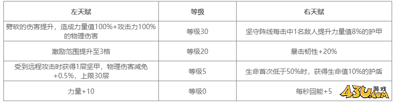 地下城堡4护卫角色图鉴 王国骑士角色技能详解