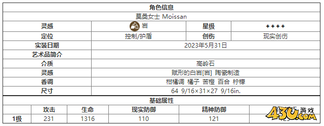 重返未来：1999莫桑女士什么技能 角色技能介绍