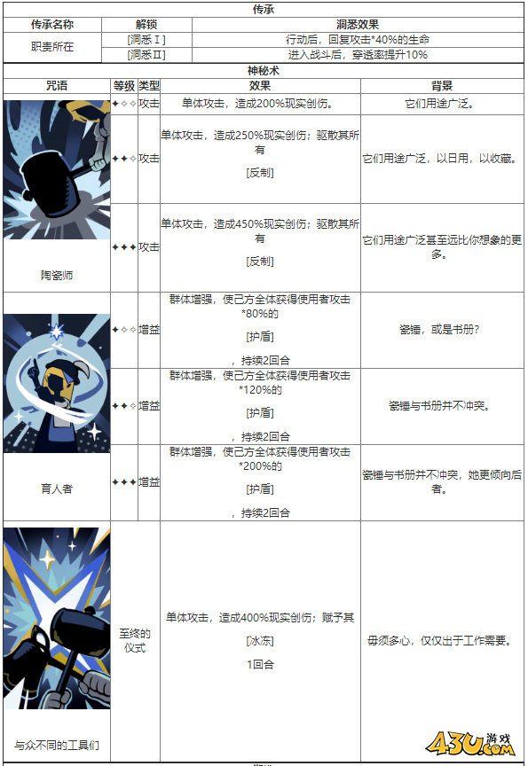 重返未来：1999莫桑女士什么技能 角色技能介绍