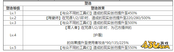 重返未来：1999莫桑女士什么技能 角色技能介绍