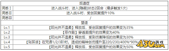 重返未来：1999吵闹鬼什么技能 角色技能介绍