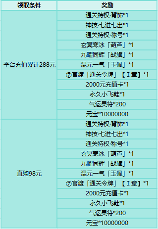 刀剑笑之霸刀开服活动