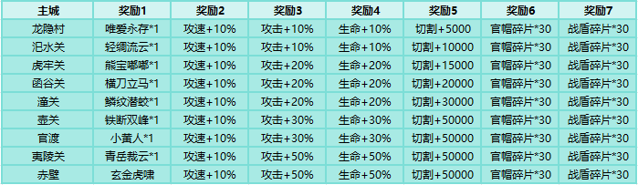 刀剑笑之霸刀开服活动