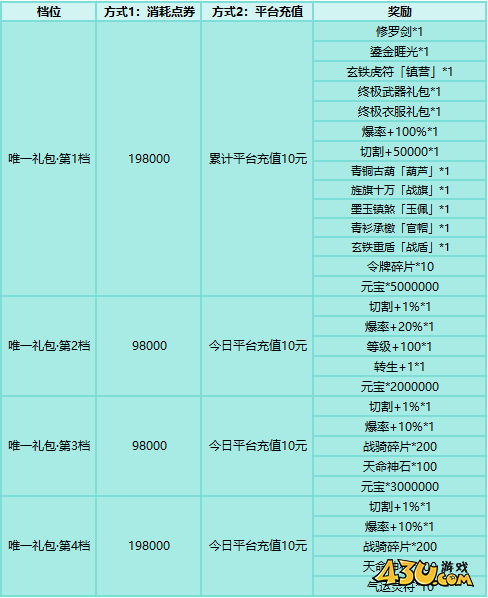 刀剑笑之霸刀开服活动