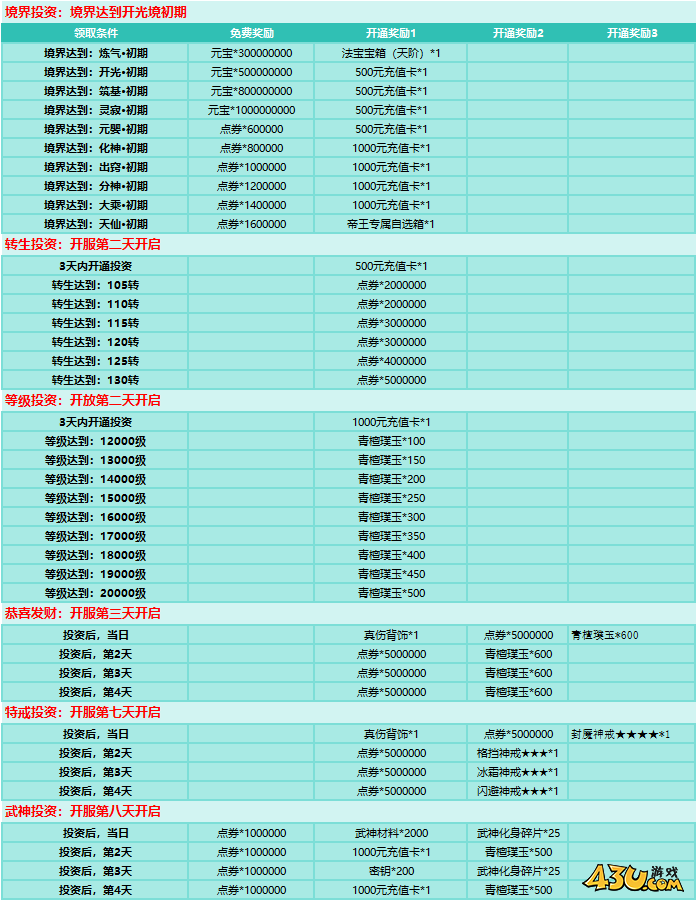刀剑笑之霸刀开服活动