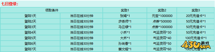 刀剑笑之霸刀开服活动