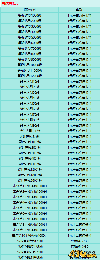 刀剑笑之霸刀开服活动