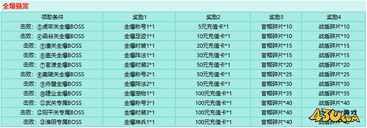 刀剑笑之霸刀开服活动