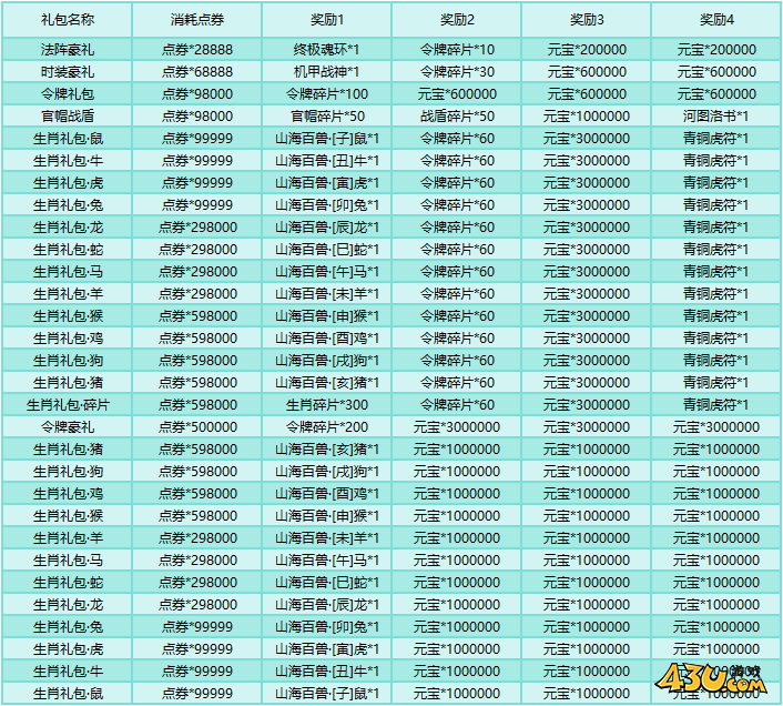 刀剑笑之霸刀开服活动