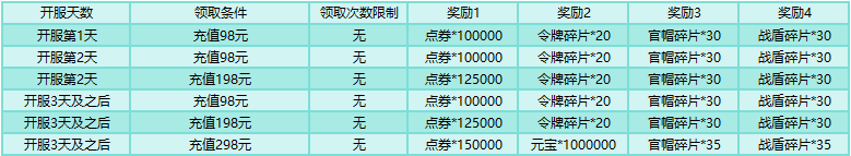 刀剑笑之霸刀开服活动