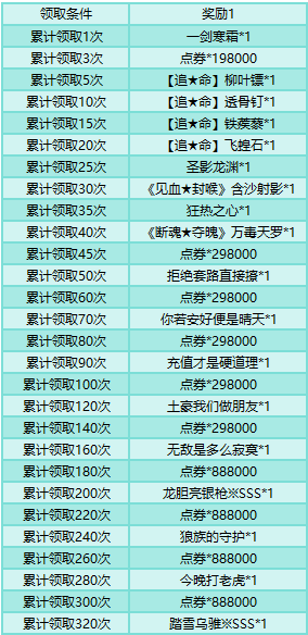 刀剑笑之霸刀开服活动