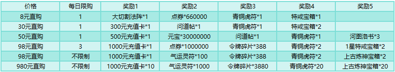 刀剑笑之霸刀开服活动