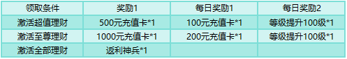 刀剑笑之霸刀开服活动